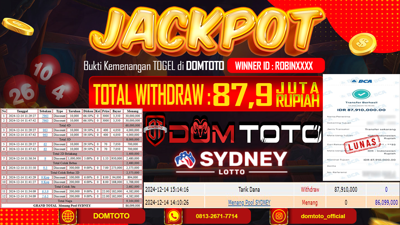 JACKPOT TOGEL SYDNEY 14 DESEMBER 2024